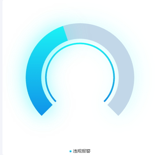 Echarts恶心巴拉图表1示例