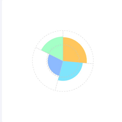 Echarts极坐标 饼图示例