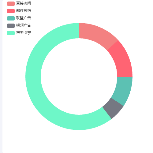 Echartslabel字体颜色与图表一致示例