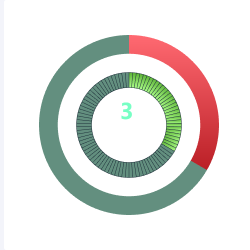 Echarts双圆环示例