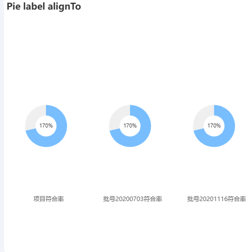 Echarts多个圆环图示例