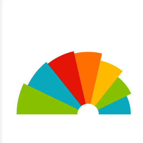 Echarts扇形玫瑰图示例