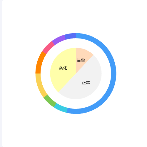 Echarts饼图练习1示例