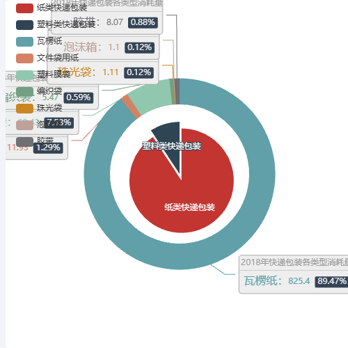 Echarts静止关系图示例