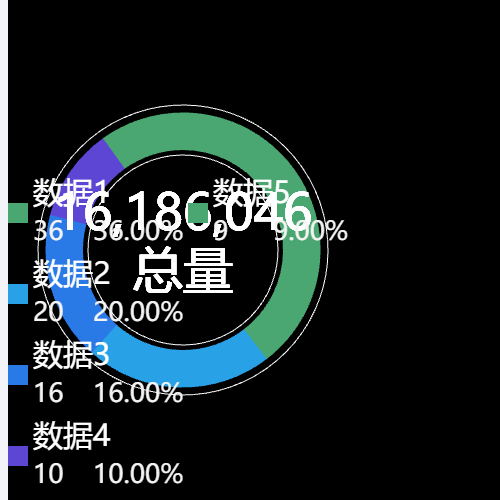 Echarts环形图示例