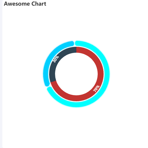 Echarts带有内部百分比圆环的圆头饼图示例
