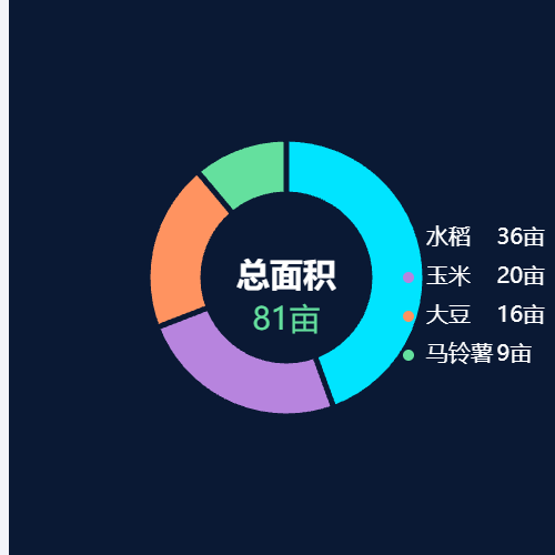 Echarts本地图表测试示例