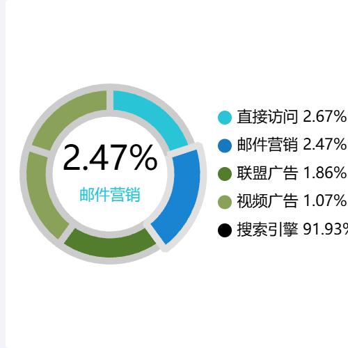 Echarts自定义图例文本示例