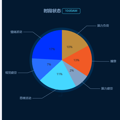 Echartssd状态示例