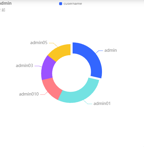 Echarts轮播特效示例