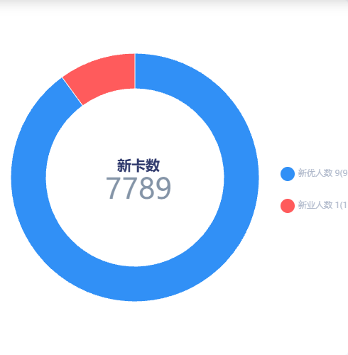 Echarts实现环内父级子级文本水平居中自适应显示示例