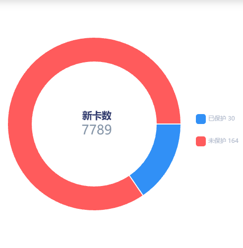 Echarts实现环内父级子级文本水平居中自适应显示示例