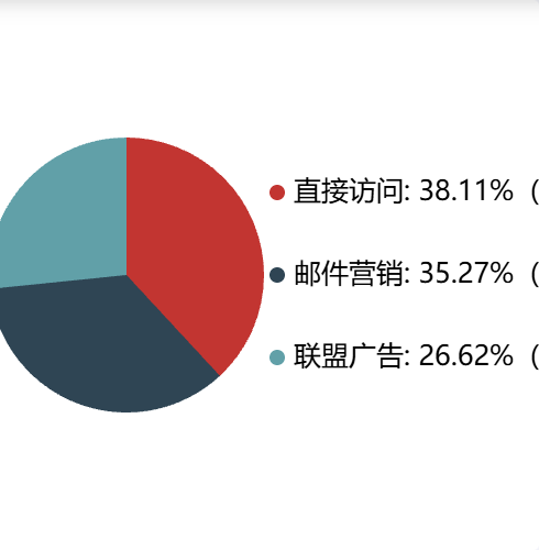 Echarts普通条形图示例