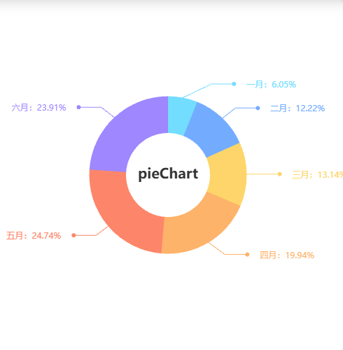 EchartspieChart示例