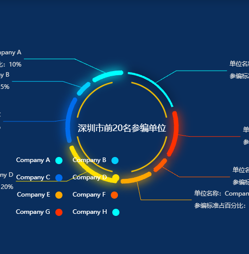 Echarts国家标准_深圳市前20名参编单位_饼状图示例