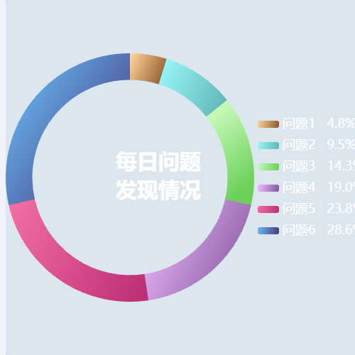 Echarts渐变色饼图示例