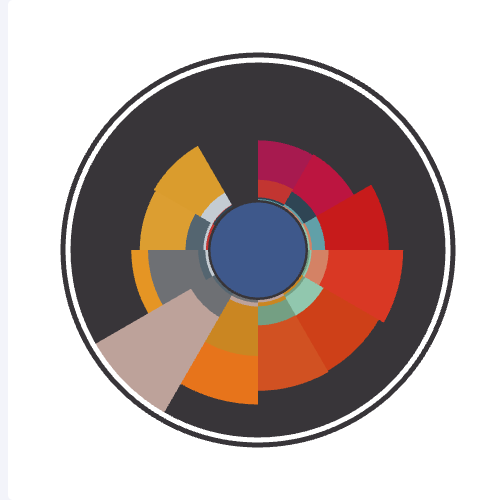 Echarts南丁格尔玫瑰图数据叠加示例