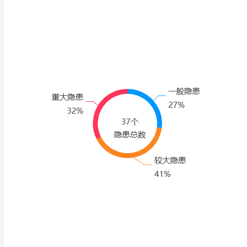 Echarts常用饼图示例