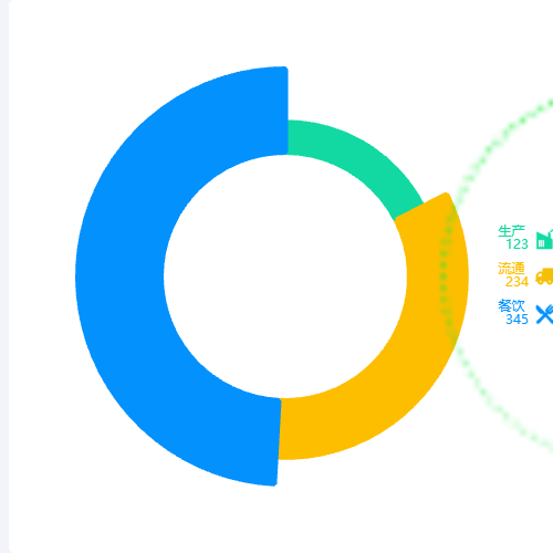 Echarts企业类型，加背景图片，且旋转示例