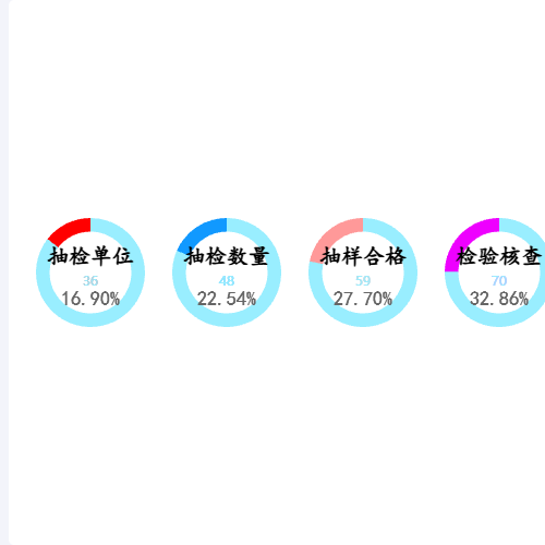 Echarts多个进度条示例