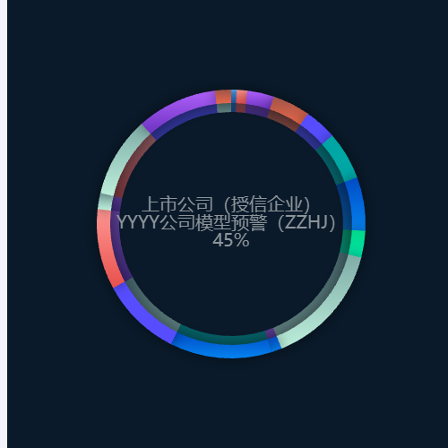 Echarts立体圆环示例