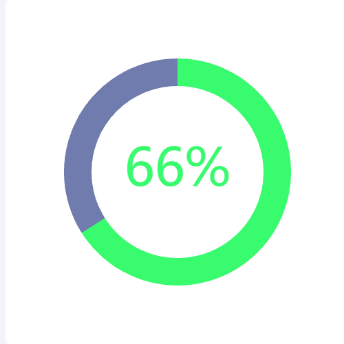 Echarts圆半径一致的进度条示例