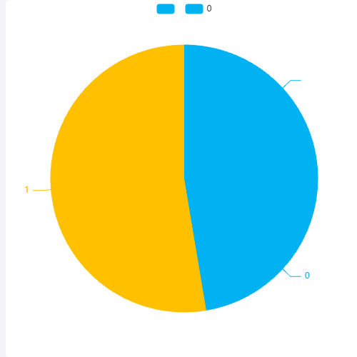 Echarts当图例包含空和数值时，饼图颜色错误示例