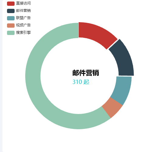 Echarts环图轮播示例