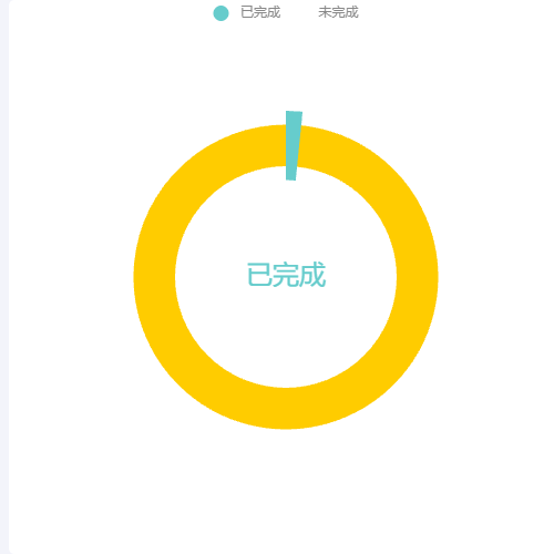 Echartsitem重叠时，hover的item不定示例