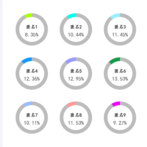Echarts1-9饼图占比示例