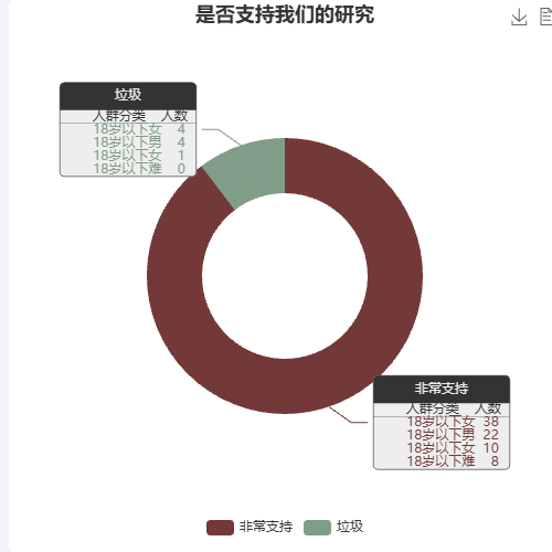 Echarts问卷调查示例