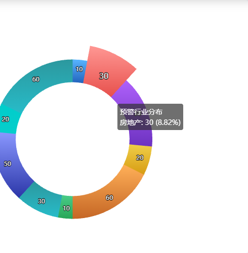 Echarts饼图自动高亮展示示例