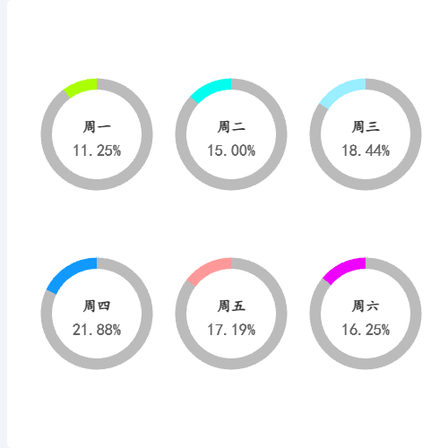Echarts1-6饼图占比示例