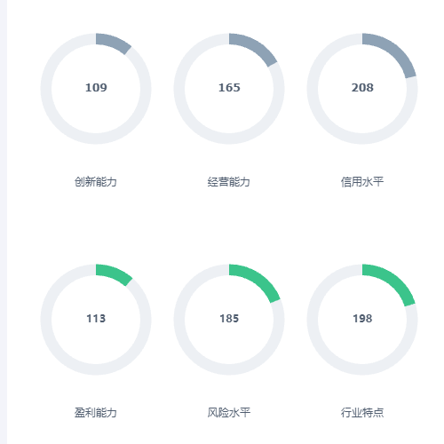 Echarts创新能力示例