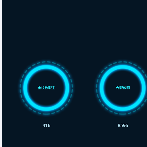 Echarts师生情况示例
