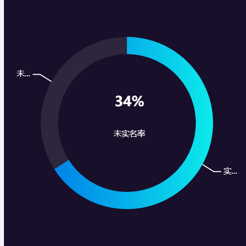 Echarts柱状图带柱条线示例