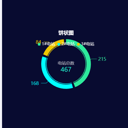 Echarts饼状图示例
