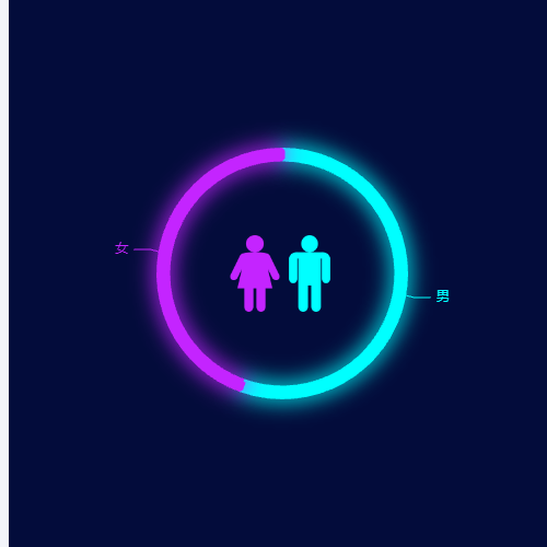 Echarts性别分布饼图示例