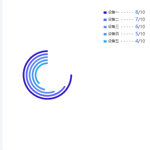 Echarts多环形图示例