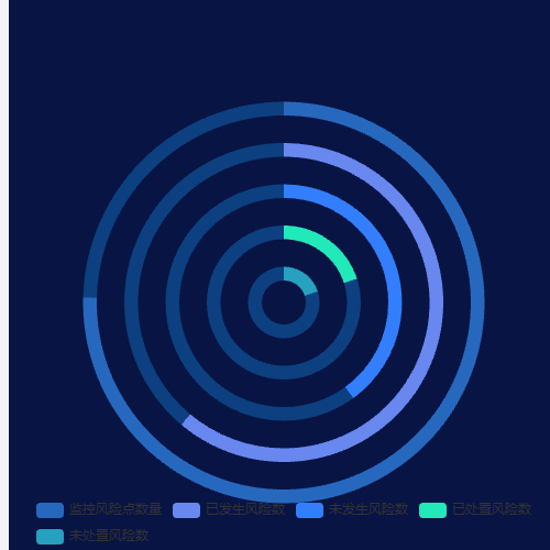Echarts大转盘示例