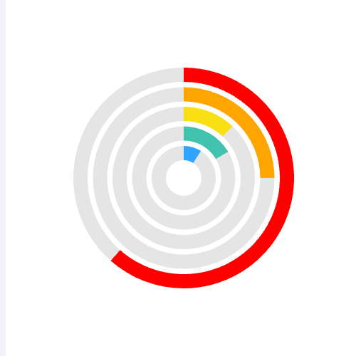 Echarts一环有一环环形图示例
