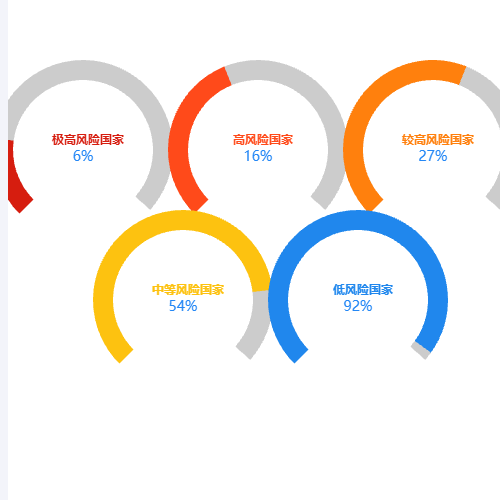Echarts多个圆环示例