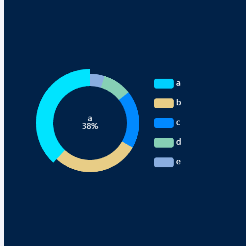 Echarts环形饼图示例