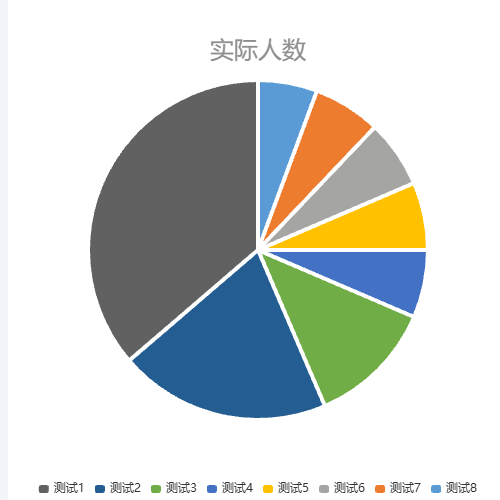 Echarts实际人数示例