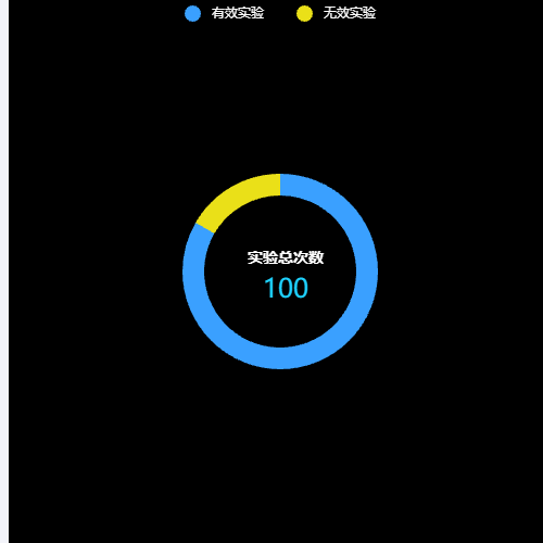 Echarts环形图示例