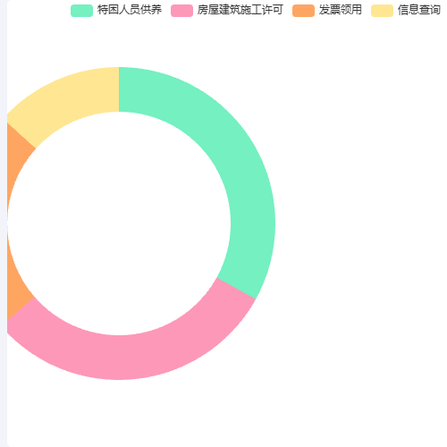 Echarts饼状图tooltip和高亮控制示例
