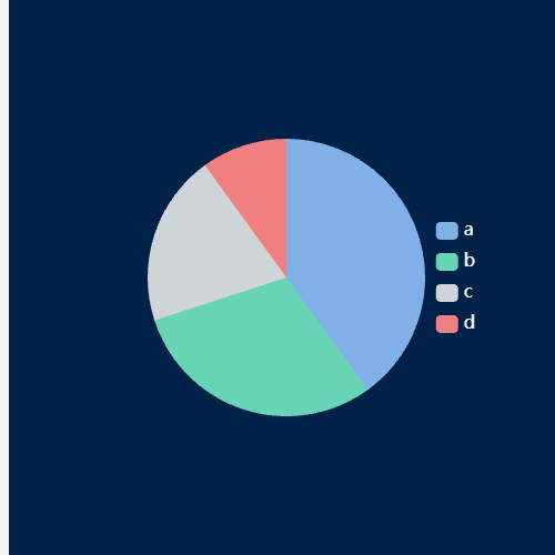 Echarts饼图-基本版示例