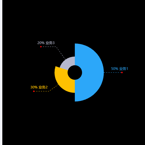 Echarts环形 枚型示例