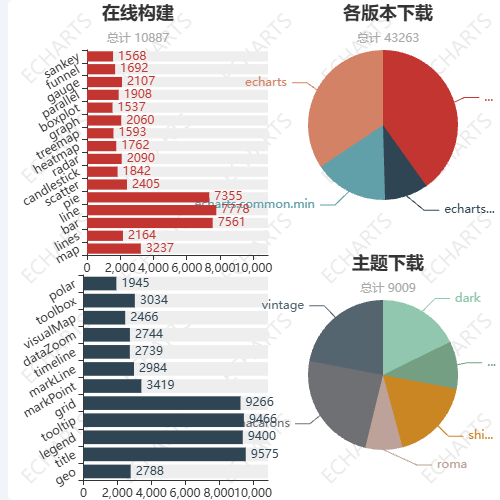 Echarts在线构建示例