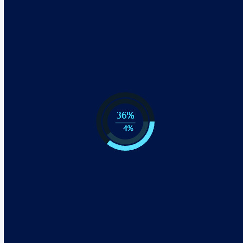 Echarts环形图示例